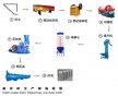 蒸壓灰砂磚生產線都需要哪些設備？