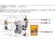 射出機(jī)壓鑄機(jī)快速換模系統(tǒng)