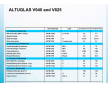 PMMA V040法國阿科瑪高耐熱級亞克力PMMA V040