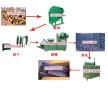 供應(yīng)日喀則金禾新型環(huán)保制炭機(jī)JH一份投入將有十份回報