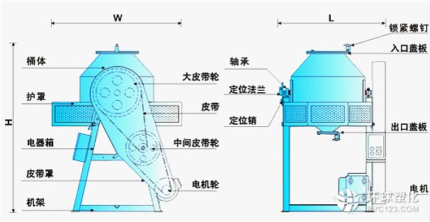 臥式混色機、立式混色機、滾桶式混色機