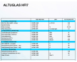 阿科瑪高流動(dòng)亞克力Altuglas HFI-7-101