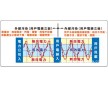 CQC認證的ESS動力節(jié)能系統(tǒng)免購置安裝費