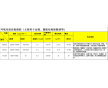 設(shè)備和管道防腐，土木建筑工程中的混凝土石料，鋼材，瓷磚等材料粘接，嵌縫以及環(huán)氧地坪的中、底涂