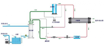 營口冷凍設(shè)備廠家   營口制冷機(jī)廠家