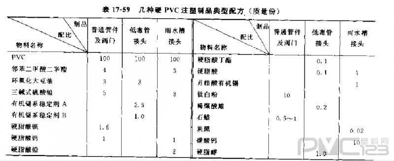 聚氯乙烯注塑管件、閥門原料及典型配方