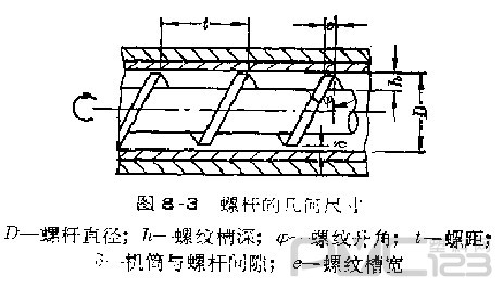 螺桿的幾何尺寸