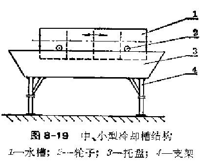 中、小型的冷卻槽結(jié)構(gòu)