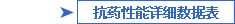 抗藥性能詳細數(shù)據(jù)表