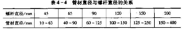 管材擠出機的選擇