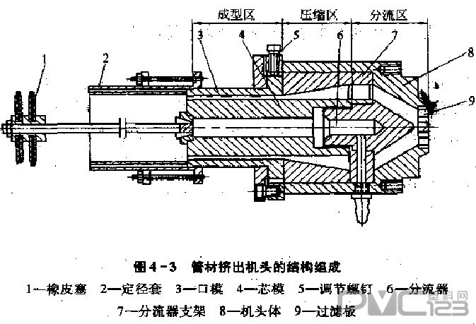 塑料管材擠出機(jī)機(jī)頭