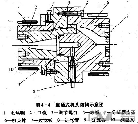 塑料管材擠出機(jī)直通式機(jī)頭