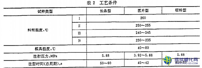 PBT工程塑料理化性能應(yīng)符合表規(guī)定.