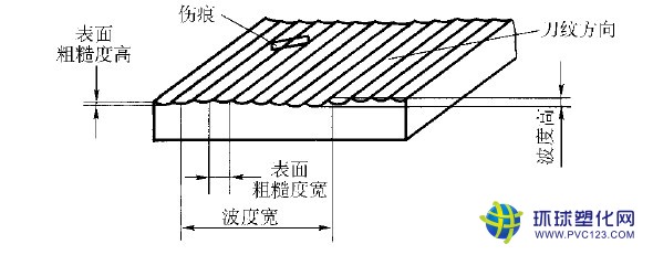 塑料瓶蓋模具