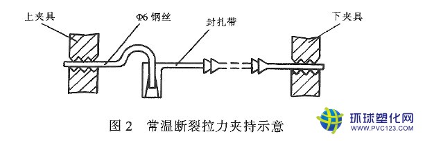 集裝箱鉛封