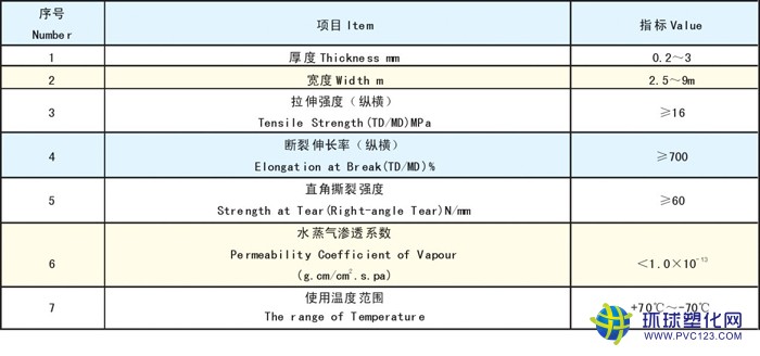 光面土工膜技術指標表