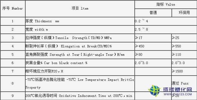 雙色光面HDPE土工膜執(zhí)行標(biāo)準(zhǔn)詳細(xì)