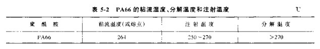 PA66的粘流溫度、分解溫度和注射溫度