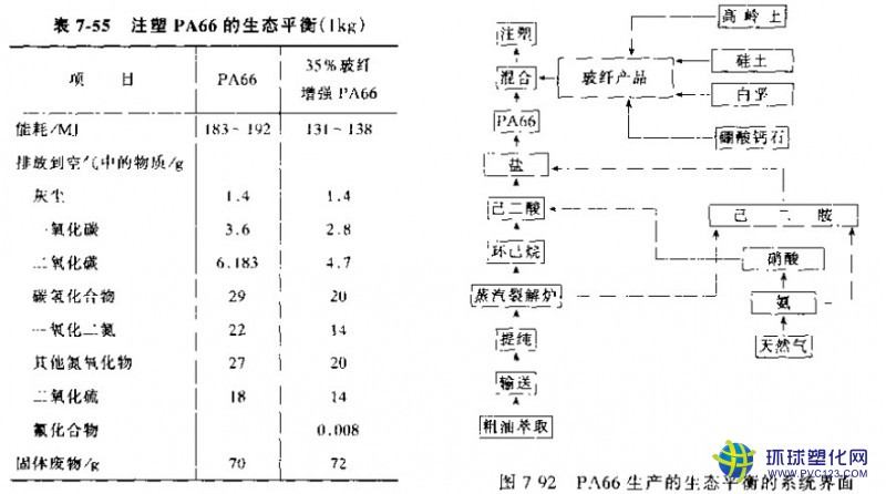 黑色PA66原料