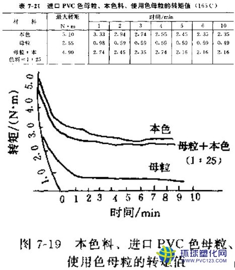 pvc色母