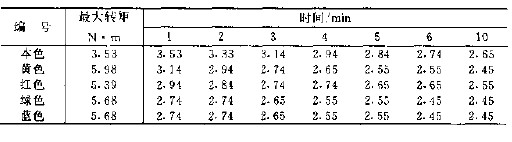 pvc色母