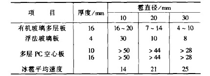 PC采光瓦