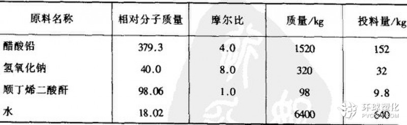 　三堿式馬來酸鉛配方