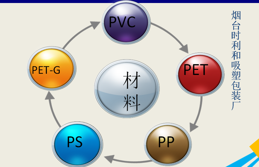 煙臺時利和吸塑包裝廠 電話：13455568099 吸塑包裝材料 吸塑托盤 吸塑生廠商 吸塑包裝盒  供應商 pvc吸塑盒  