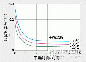 圖4-1