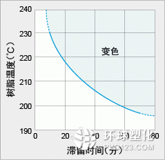 圖4-4