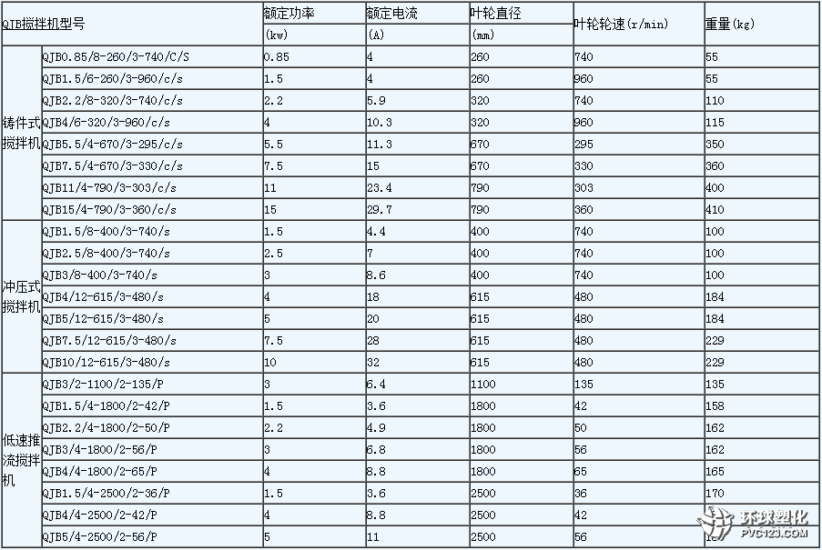 潛水攪拌機選型及相關技術參數(shù)說明