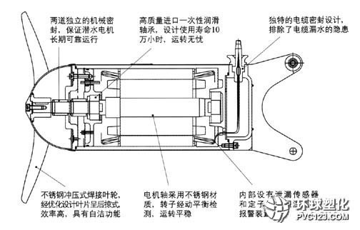 潛水?dāng)嚢铏C基本結(jié)構(gòu)圖詳解