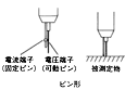 ピン形リード