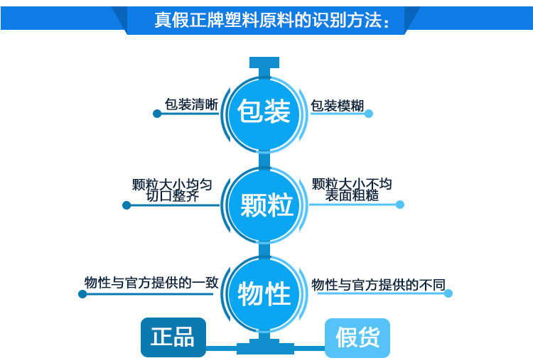 亞光效果PA6溫度B-4、砂膠料是什么